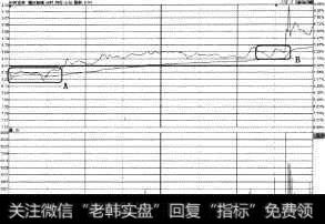 耀皮玻璃（600819）分时图