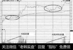 敦煌种业（600354）分时图