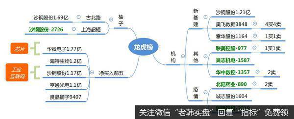 龙虎榜复盘：从早跌到晚，成交量1600亿；抄底还是看芯片