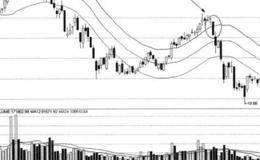 趋势操作中需要注意什么