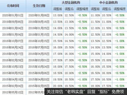 郭施亮最新<a href='/caijunyi/290233.html'>股市</a>消息：定向降准概率加大 宽松预期下投资股票是最好的选择吗？