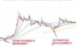 新哥<em>股评</em>：不要惹央妈，央妈认真起来降息，要涨到你吐血！