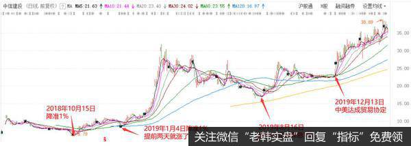 新哥<a href='/xingeguping/290151.html'>股评</a>：不要惹央妈，央妈认真起来降息，要涨到你吐血！