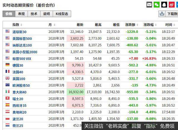 猎豹实盘:不要怂!救市牛快来了!