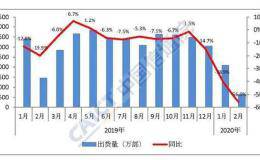手机<em>出货</em>暴跌5成、“新基建”遭质疑！科技股被釜底抽薪？