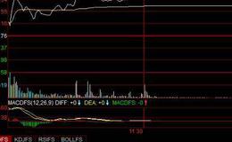 <em>股票知识大全</em>丨股票破顶冲关巨量买入有什么技巧？破顶冲关实战分析