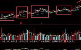 股票知识丨股票金拱门战法有什么原理？金拱门战法操作要点揭秘