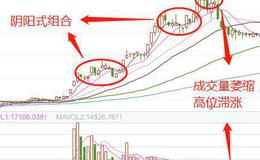 股票知识入门｜利用阴阳组合式K线走势形态掌握强势股的的买入信号！