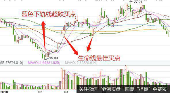 持股的时长通常都取决于个股完成一波完整上涨行情所需的时间