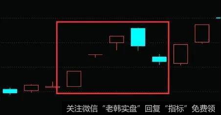 跳空双鹰形态是怎么样的