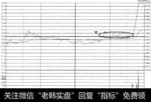 联环药业（600513）分时图
