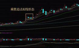 K线图解 | 三分钟读懂乘胜追击K线形态