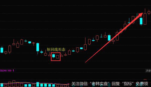 K线斩回线形态实战案例