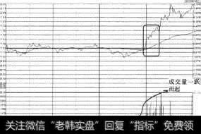 世茂股份（600823）分时图