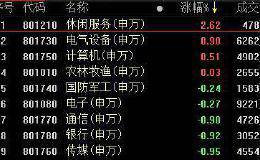 复盘78涨停股：智能电网涨停潮 华脉科技5连板