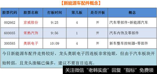 新能源车配件概念