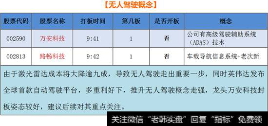 无人驾驶概念