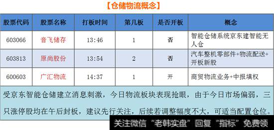 仓储物流概念