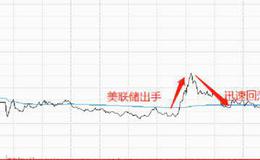 鹰眼实盘：全球五大风险，逐一浮上水面