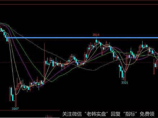 “空间”在技术分析中的重要性是什么？