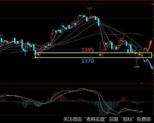 投资者怎样在技术分析中把握股价未来波动区间？