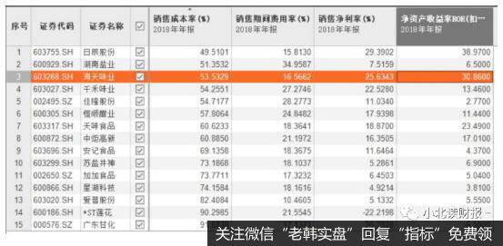 成本低的公司盈利能力更好