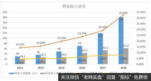 生化诊断行业龙头，苦修内功