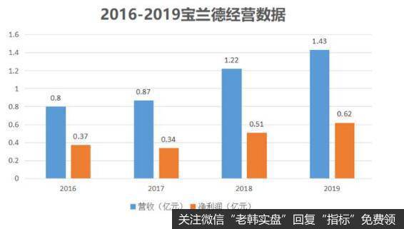 专注软件细分领域，宝兰德登上了科创板