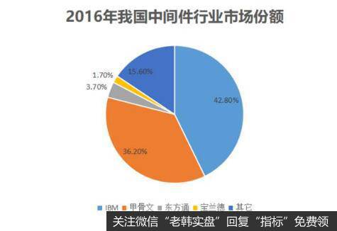 行业需求旺盛以及强大的产品等，是宝兰德成长的关键