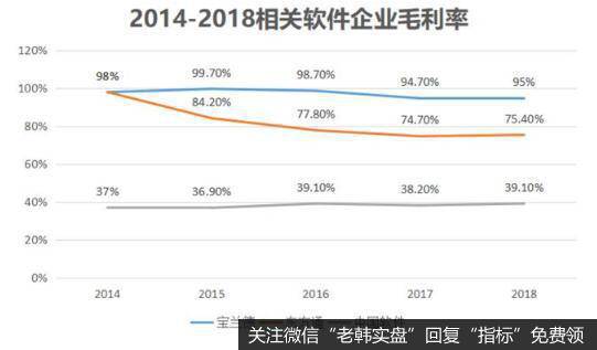 宝兰德具有了很强的产品溢价能力