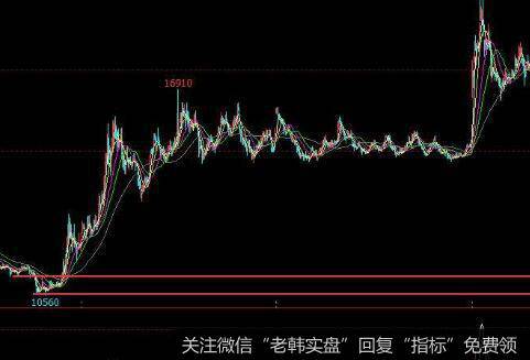 <a href='/caijunyi/290233.html'>股市</a>实战中的“背离现象”主要技术表现形式分为几种？