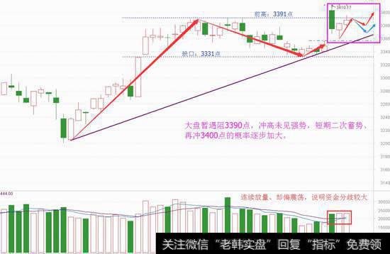 题材调整因这个，二次蓄势再上攻