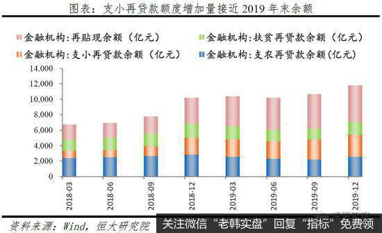 任泽平股市最新相关消息：点评定向降准和2月金融数据：如何让降息降准有效？12