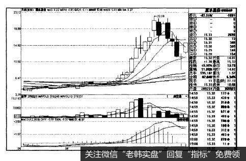 什么是修复性背离现象？它是怎样产生的？