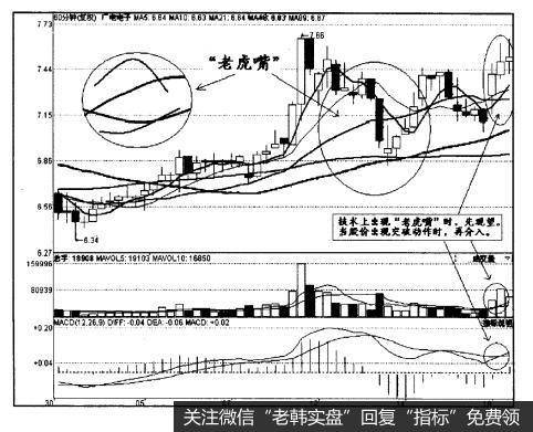 均线与均线的“背离现象”是怎样产生的？