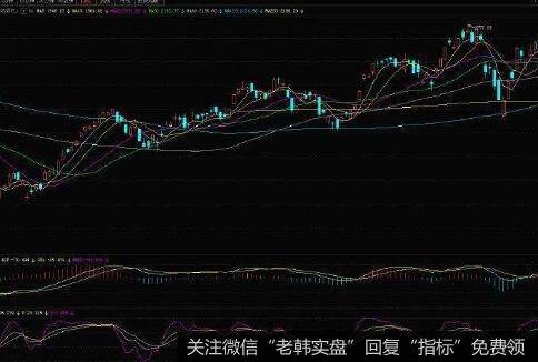 投资者如何分析判断出现的指标与指标的“背离现象”？