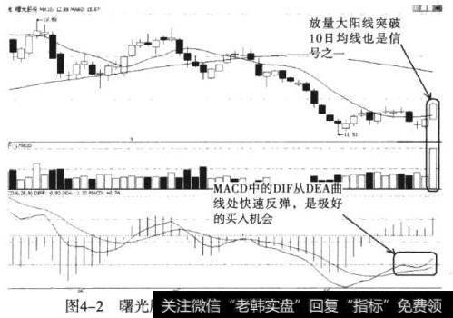 曙光股份（600303）DIF从DEA曲线反弹