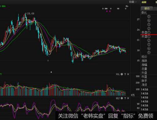 什么是均线的支撑与压制？它是怎样产生的？