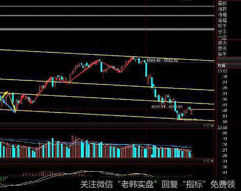 什么是股价的突破现象？为什么会发生这种现象？