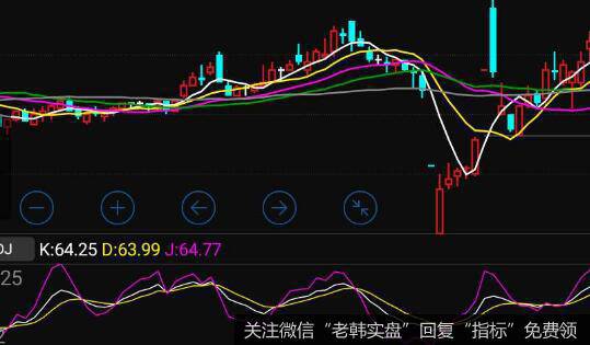 [投资者分析和判断股价突破现象]突破前的条件准备是什么？