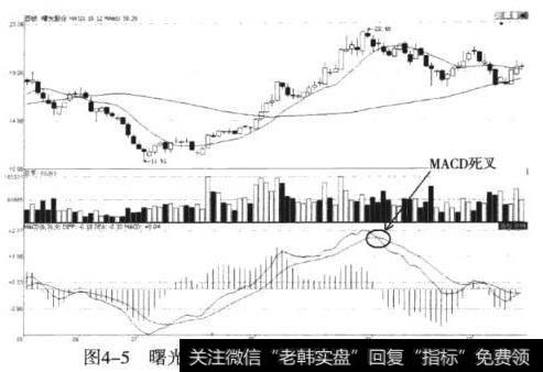 曙光股份（600303）前后的完整走势