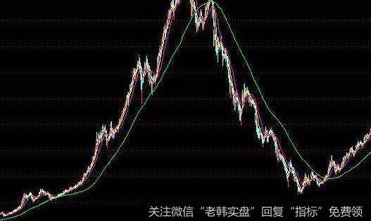 为什么共振现象会对股价产生较大的作用呢？