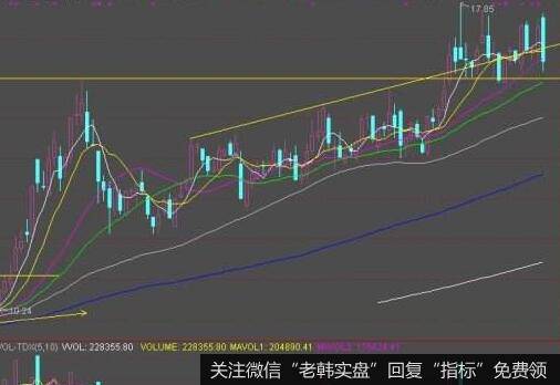 什么是股价与均线共振？什么是股价、均线、量、指标共振？