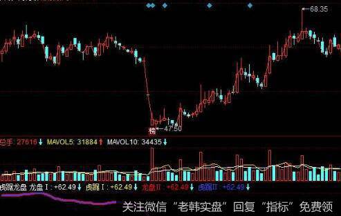 什么是技术数据共振与时间窗口共振现象?