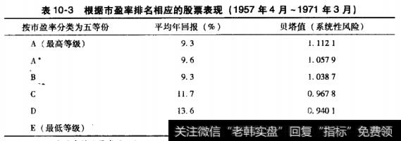 <a href='/shiyinglv/'>市盈率</a>排名相应股票表现