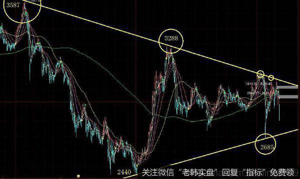 丁大卫最新股市评论：下周涨到这个点位需注意