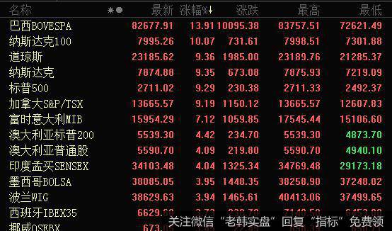 蔡钧毅<a href='/caijunyi/290233.html'>股市</a>最新消息：下周反弹，锁定三条主线（0315）