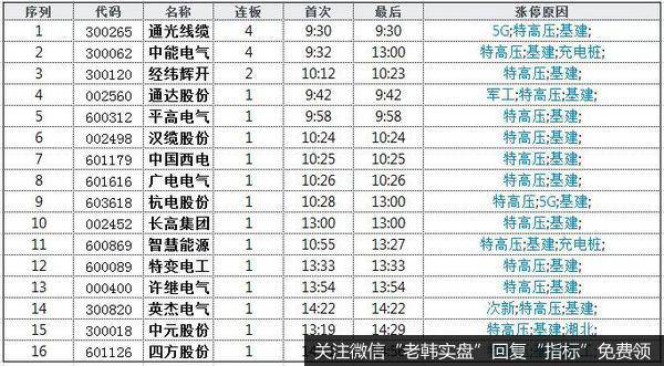蔡钧毅<a href='/caijunyi/290233.html'>股市最新消息</a>