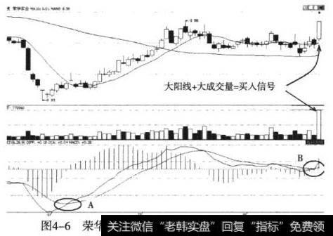 荣华实业（600311）MACD零轴附近金叉