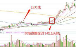 股票知识｜什么是K线下档五阳线买进形态？K线下档五阳线的看盘精要